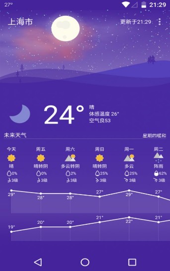 Holi天气截图2