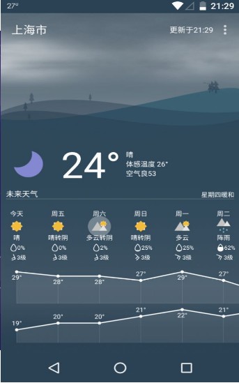 Holi天气截图1