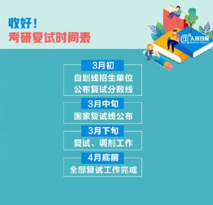 2021考研查分截图3