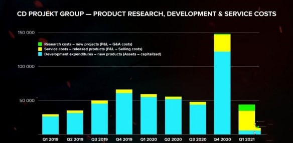 CDPR会信守《赛博朋克2077》一月份做出的承诺！