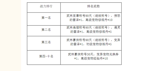 《醉红楼》开服活动不来等于亏一亿