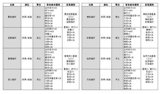 《三国群英传2》网络版长乐宫之战版本前瞻 7月22日正式开启