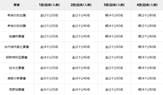 《永恒之塔》怀旧版7.28正式开服 重回经典