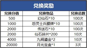 《完美世界》八强晋级赛打响 全民竞猜夺奖