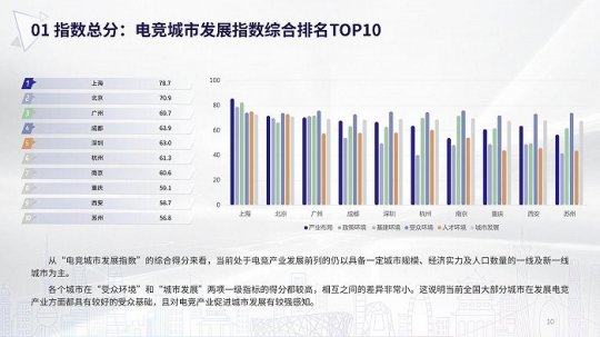 《街头篮球》“助阵”电竞上海全民锦标赛 世纪华通电竞布局全面升级