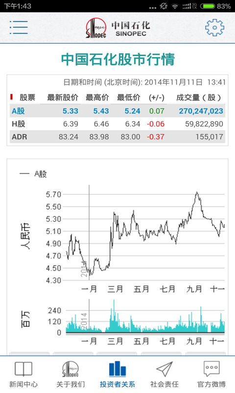 中国石化手机客户端截图2