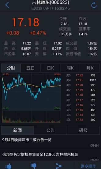 腾讯自选股手机客户端截图3