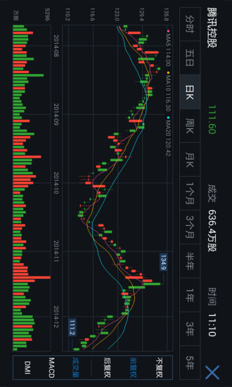 腾讯自选股手机客户端截图4