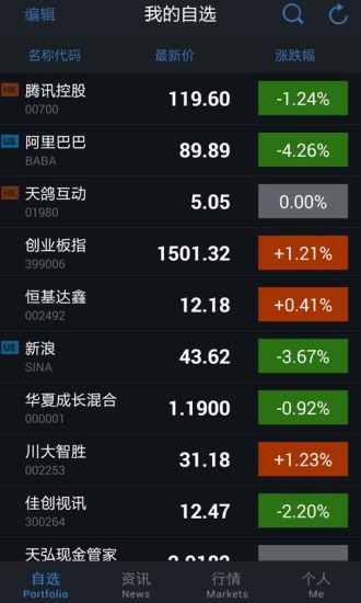 腾讯自选股手机客户端截图2