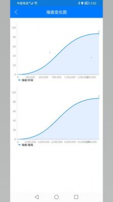 北斗探针测量官方版