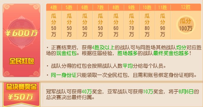 勇闯全民竞技，瓜分百万红包，《梦幻西游》手游2022全民争霸赛报名开启！