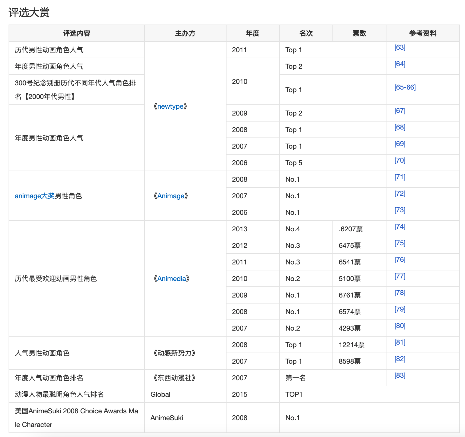 顶级动漫IP首次牵手国产游戏！《终末阵线》X《Code Geass 叛逆的鲁路修》联动确