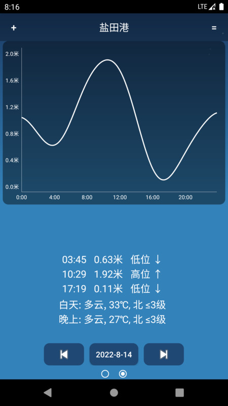 潮汐预报官方版