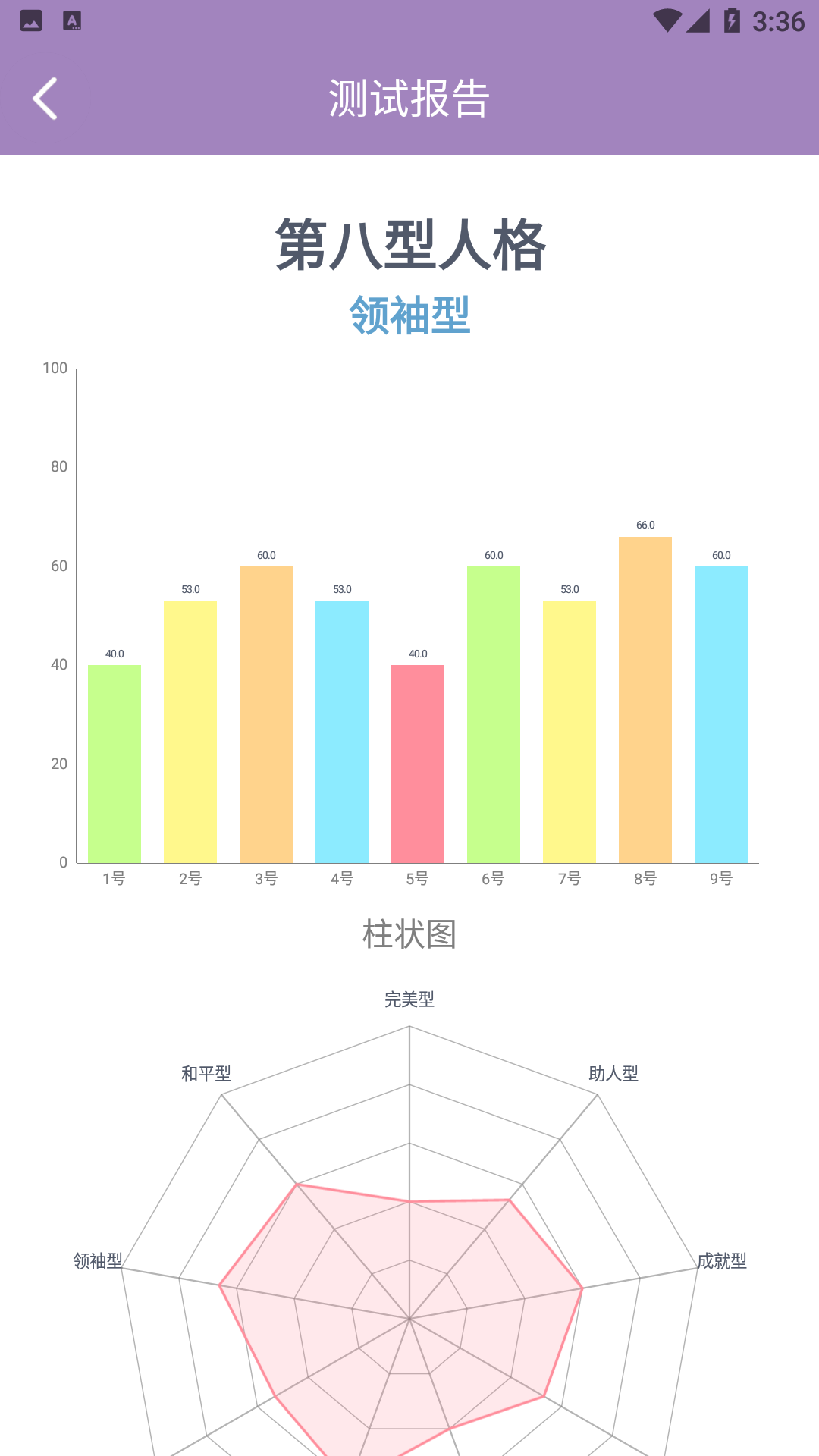 九型人格测试108免费版