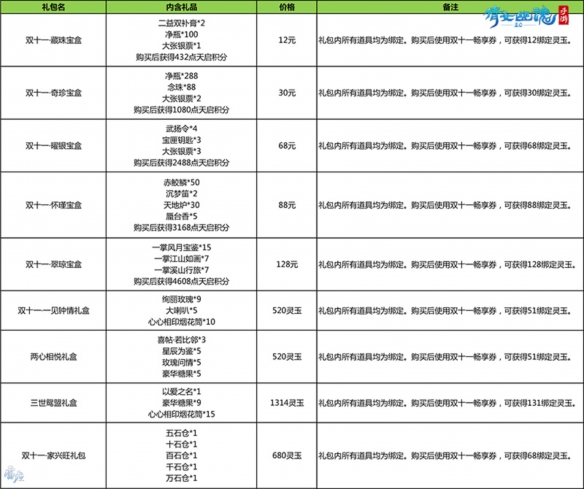 欢乐双十一！经典时装限时回归 消费返还灵玉福利来袭！