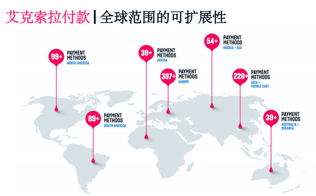 艾克索拉：一家创办17年的全球化公司，正在凸显“沉淀”对游戏支付的价值 