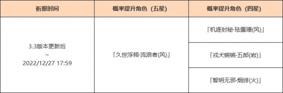 《原神》「余火变相」祈愿：「久世浮倾·流浪者（风）」概率UP！