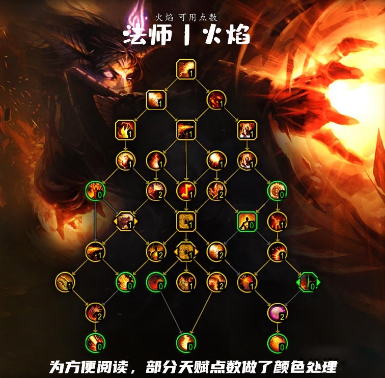 魔兽世界10.0火法天赋怎么点_wow10.0火法天赋加点推荐