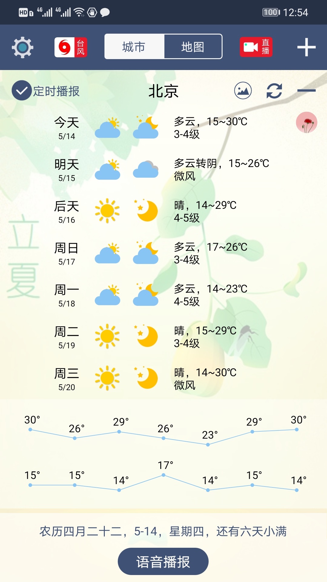 农夫天气2021最新版