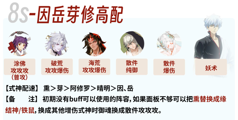 阴阳师银之绮都爬塔全部阵容一览|阴阳师银之绮都爬塔一遍过阵容