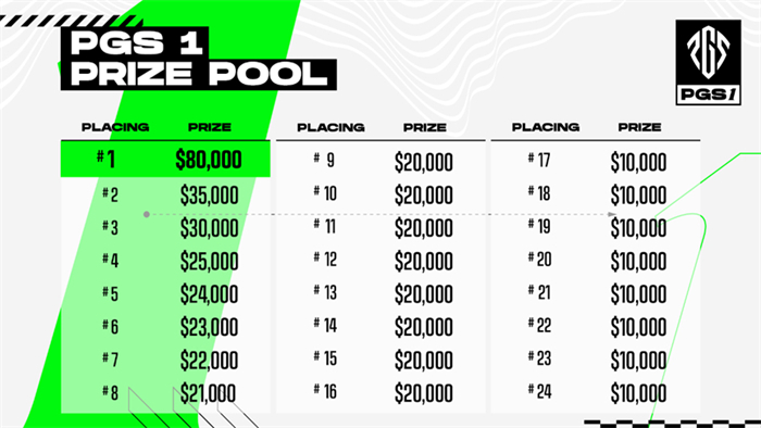巨星璀璨，孰能称王——2023PGS1即将鸣锣开赛！