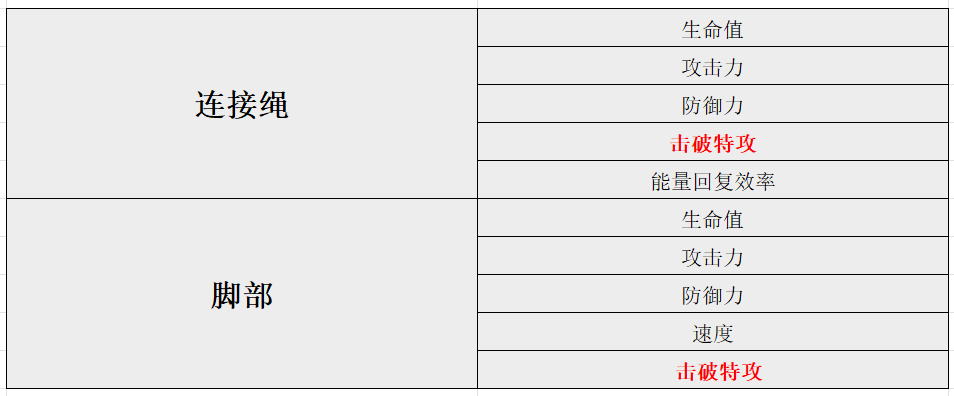 崩坏星穹铁道韧性机制击破特攻有什么用_崩坏星穹铁道韧性机制击破特攻作用介绍