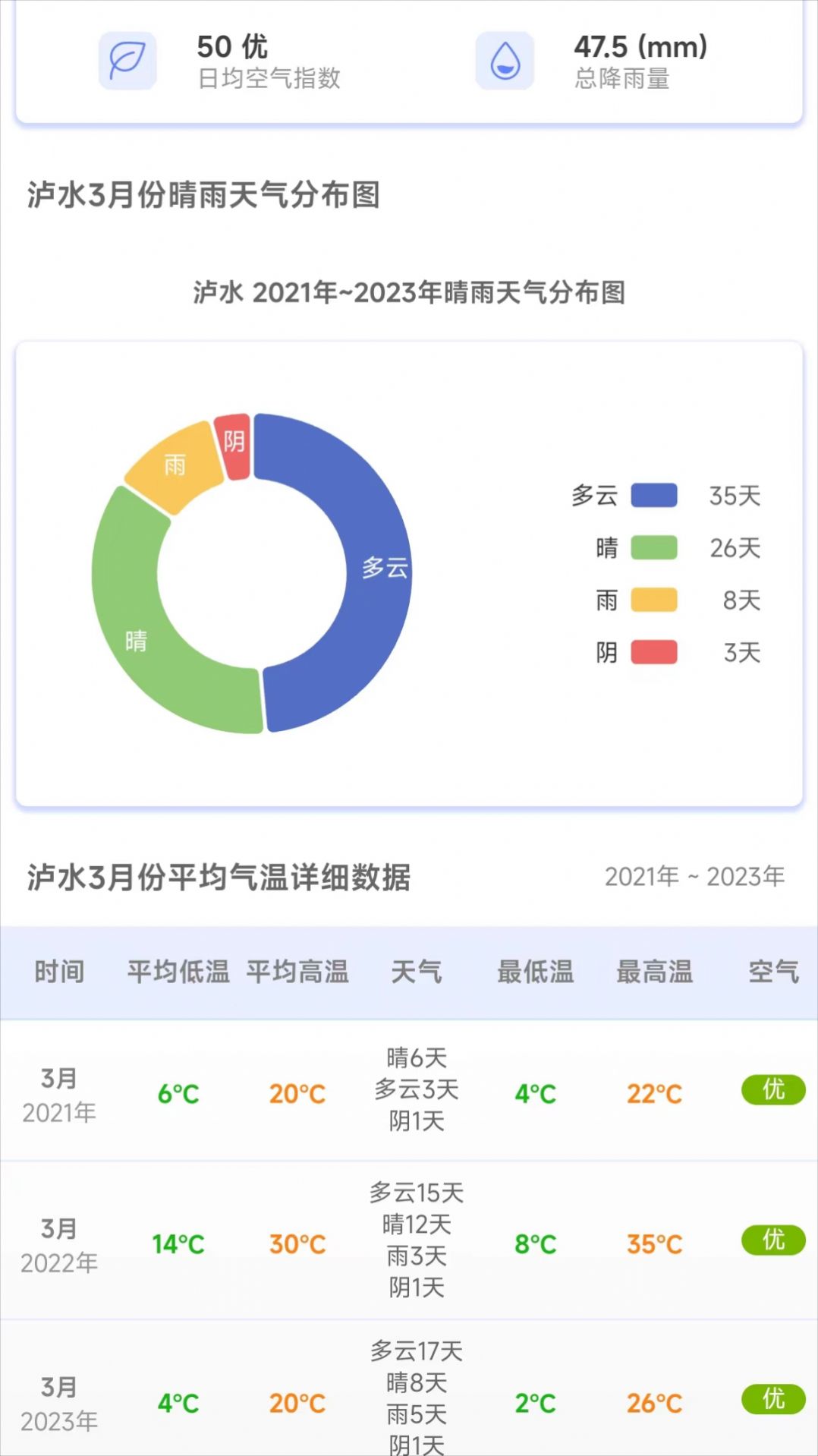 千问天气app官方最新版