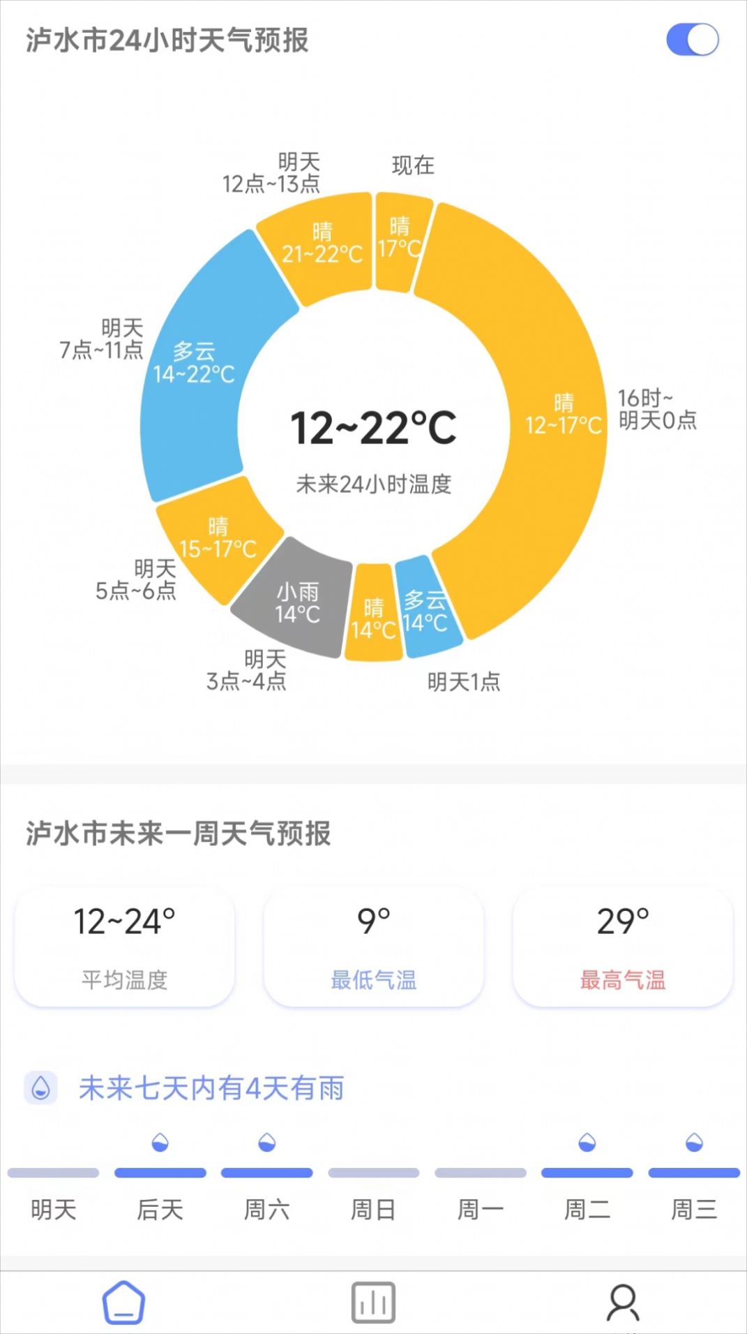 千问天气app官方最新版