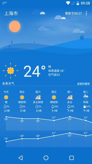 Holi天气3.9