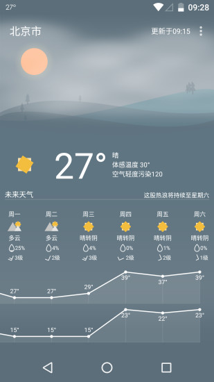 Holi天气3.9