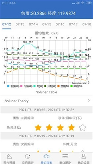 钓鱼天气预报精准免费版截图