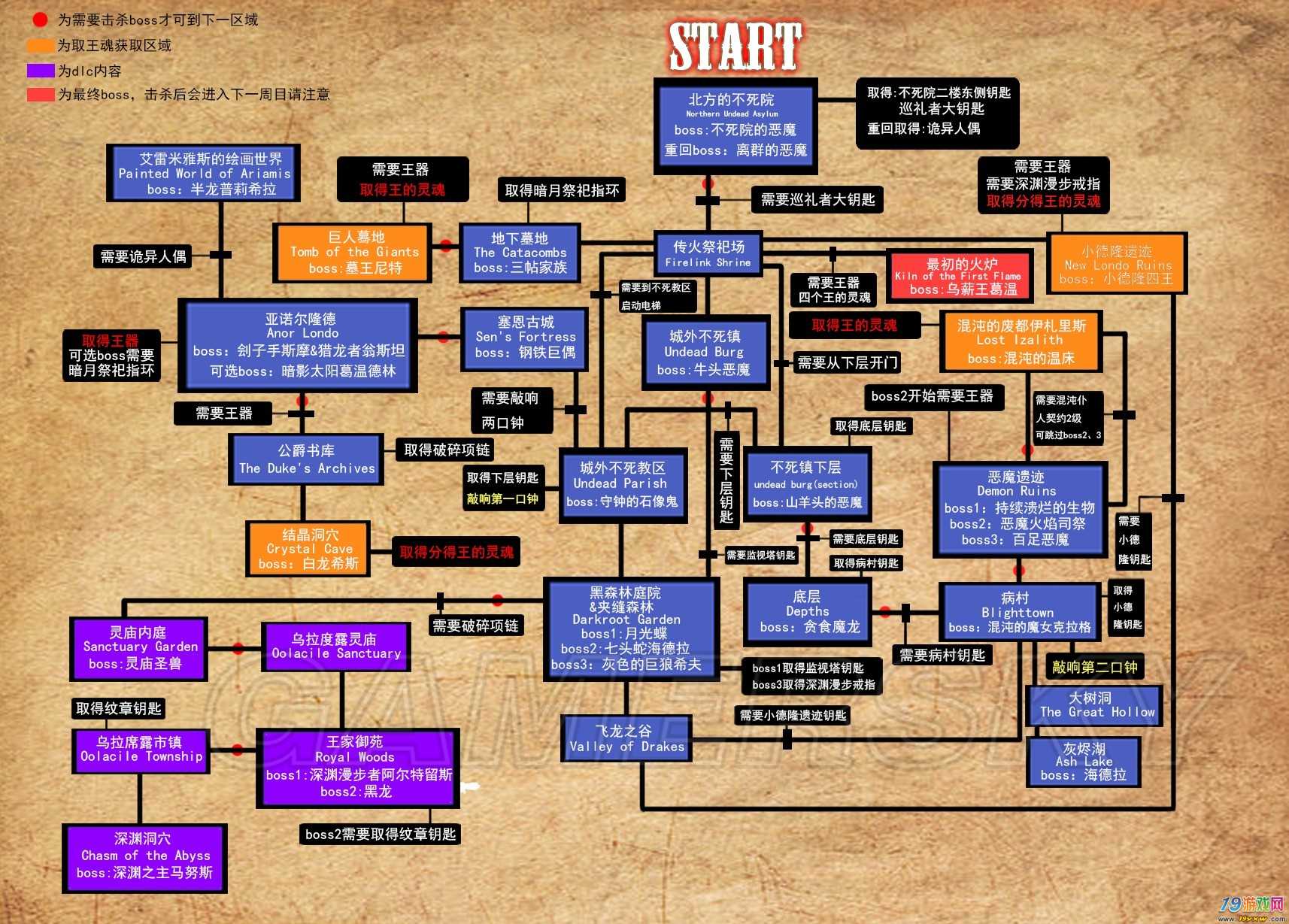 黑暗之魂重制版简易版地图流程介绍