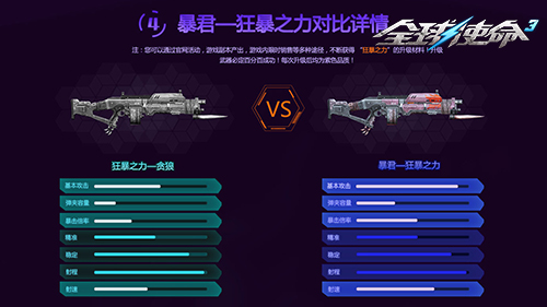 新年大杀器《全球使命3》新暴君武器上线预售